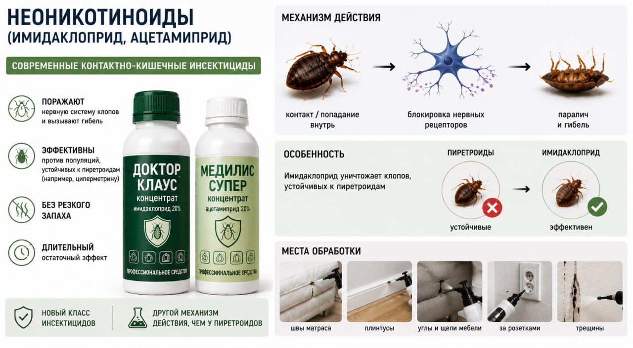 Неоникотиноиды (имидаклоприд, ацетамиприд)